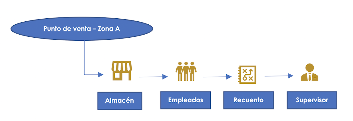 Blog ERD - FLUJO DE APROBACIÓN Blog ERD - FLUJO DE APROBACIÓN
