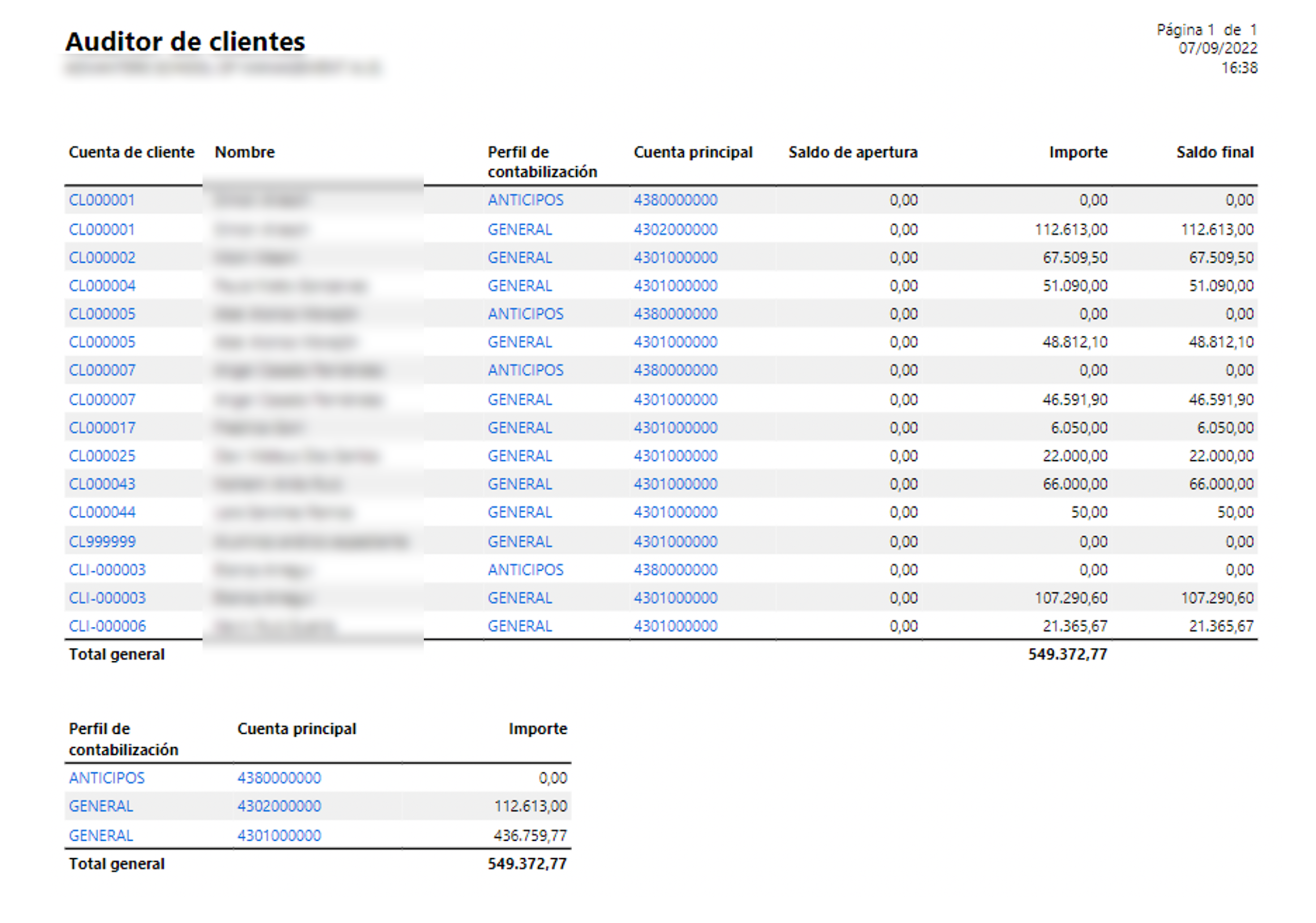 ERD_Blog_AuditarCuentas_D365Finance_3 ERD - Blog - Auditar Cuentas - D365 Finance - 3