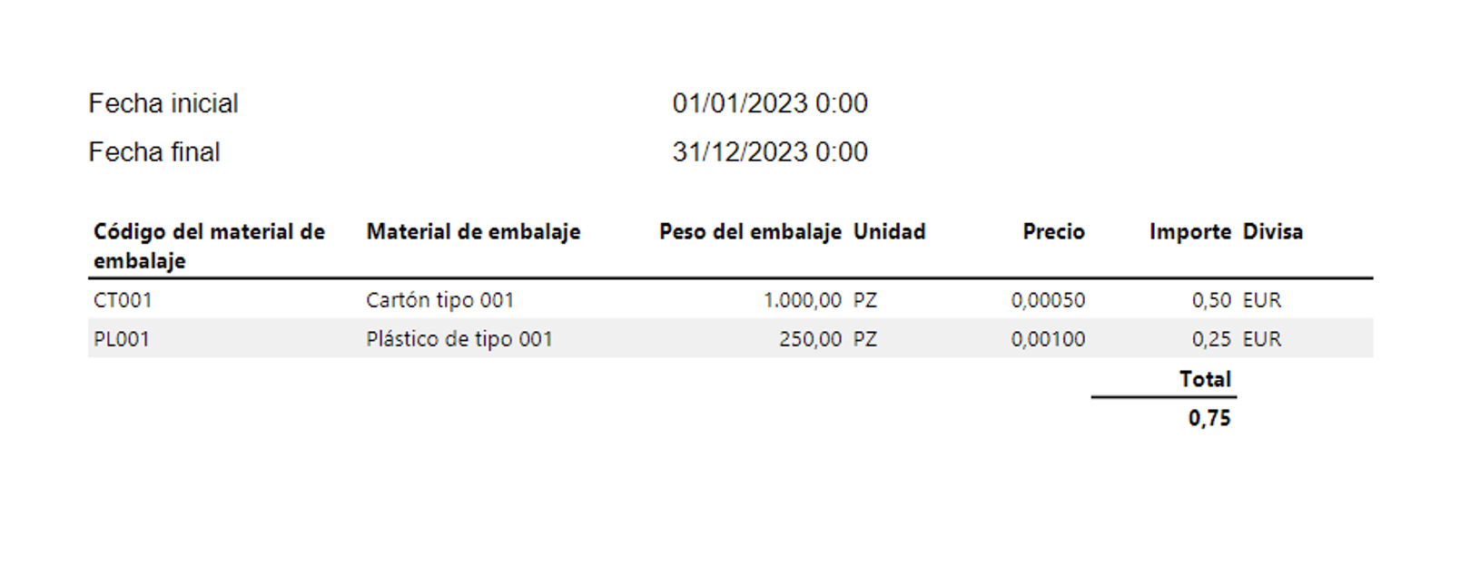 ERD_Blog_Gestion_Embalajes_D365FO_16 ERD - Blog - Gestión de embalajes - Dynamcis 365 Finance and Operations - 16